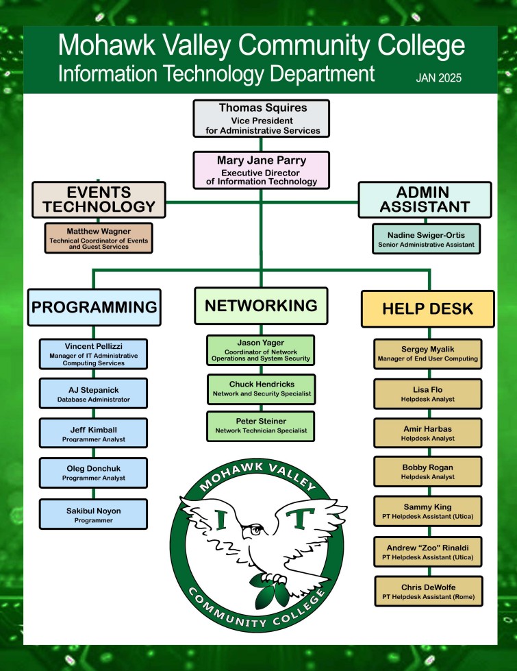Information Technology Department