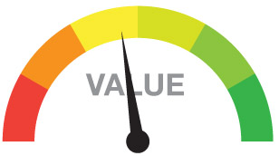 Overall Value Average